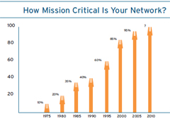 CTCI Graph